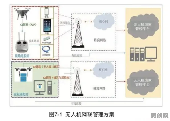 搞懂20种网络安全原理,才能真正理解无人机配送 搞懂20种网络安全原理,才能真正理解无人机配送