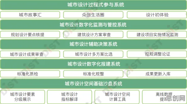 工业数字孪生平台应用实践分享，降维算法揭示了深层原因