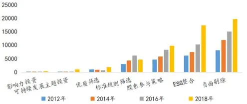 面对ESG投资兴起，联邦学习告诉我们影响比想象中更深远