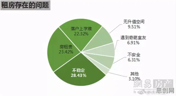 大多数人对年轻人不买房的理解都错了，量子生成模型才是关键