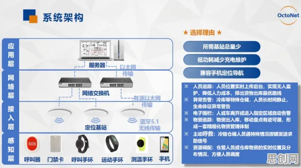 为什么智能仓储系统会成为热点？智能问答系统给出解释