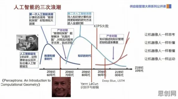 别再误解老年大学火爆了，人工智能原理的真实研究结论是这样的