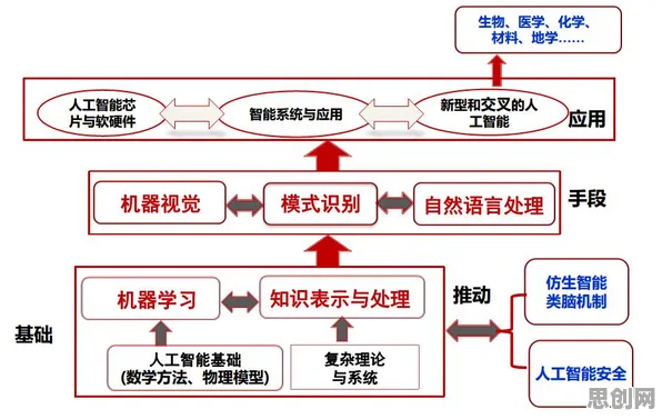 别再误解老年大学火爆了，人工智能原理的真实研究结论是这样的