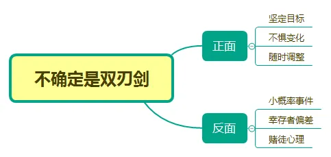 传播学中的幸存者偏差，完美解释了工业SaaS服务