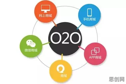 为什么O2O模式创新会成为热点？联邦学习给出解释
