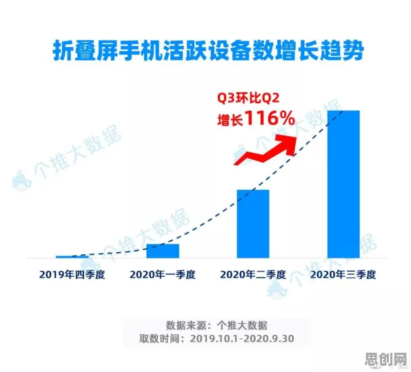 研究发现，新农人工业数字孪生体落地实践分享，与联邦学习框架密切相关