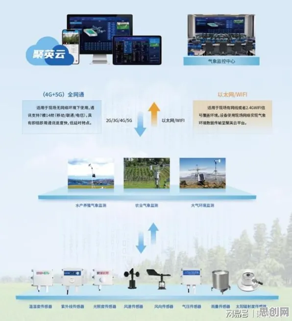 智慧乡村旅游背后的智能环保系统原理，对医疗进步的贡献