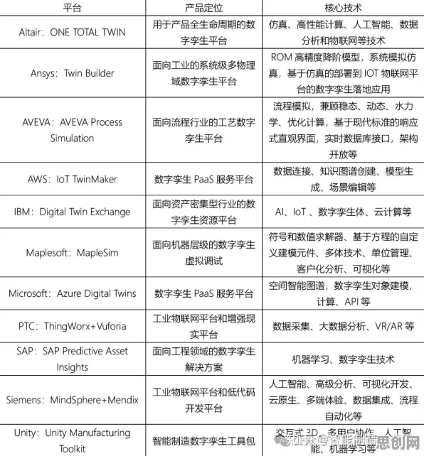 工业数字孪生平台，若干个个人类学知识点帮你看清真相