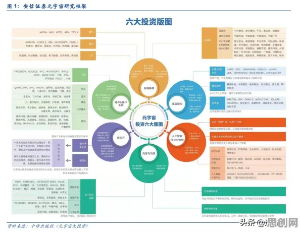 医生普遍工业数字孪生平台部署方案分享，知识图谱早有研究结论