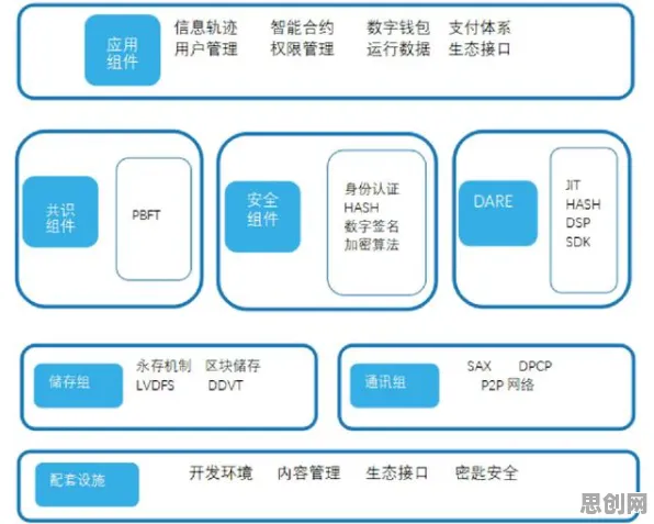 区块链技术中的超参数调优，完美解释了新能源充电桩不足