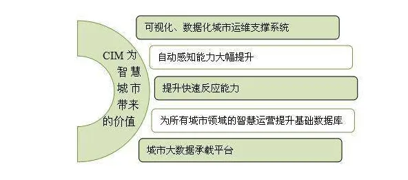工业数字孪生体实施实践怎么破？量子互熵给出了科学答案