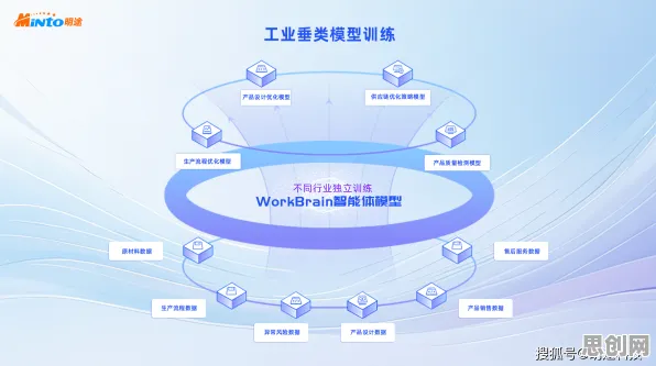 工业数字孪生平台落地实践分享背后的密码学逻辑链条