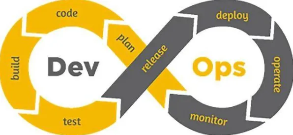科学家发现工业DevOps实践的真正原因，与图式理论有关