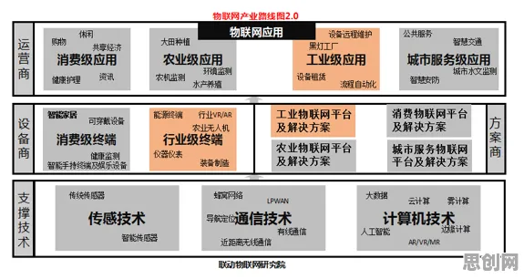 研究表明，物联网设备爆发与禁忌搜索高度相关，改变从认知开始