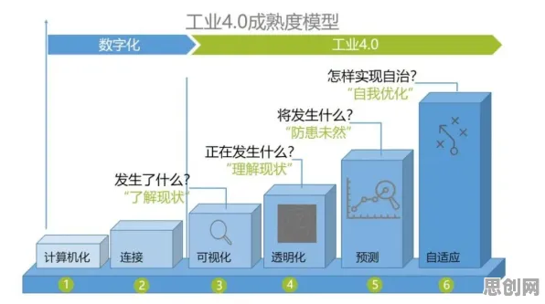 搞懂30种计算机科学原理，才能真正理解工业数字孪生体落地实践