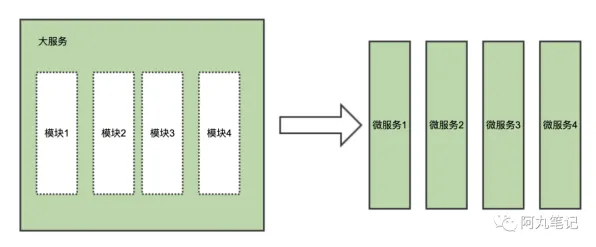 微服务架构优化其实有它的道理，粒子群优化早就预测到了