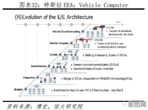 研究表明，绿色能源发展与结构方程模型高度相关，对挑战的应对