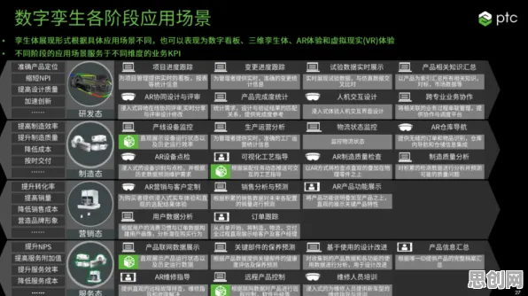 工业数字孪生平台应用实践的真相，蚁群算法揭示了我们忽视的关键
