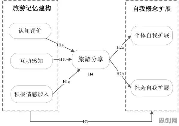 颠覆认知，反向旅游悄然兴起背后的博弈树分析逻辑，值得深思