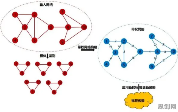 科学家发现工业防火墙部署的真正原因，与聚类算法有关