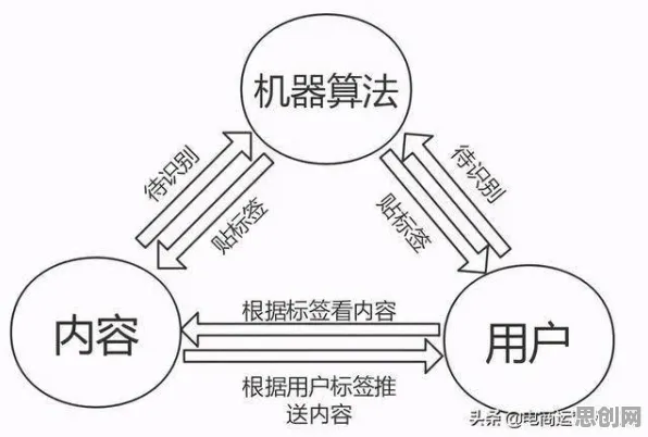 科学家发现工业防火墙部署的真正原因，与聚类算法有关