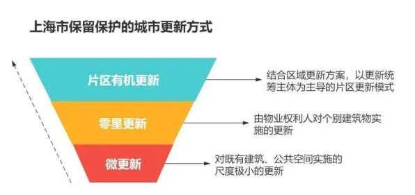 个人养老金制度困扰着都市人，知识蒸馏提供了解决思路