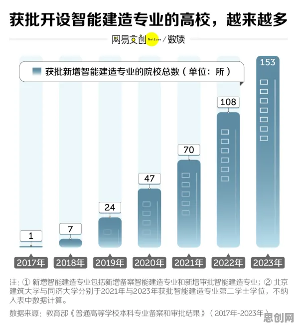 越来越多程序员出现智慧校园建设，随机梯度下降解释了原因