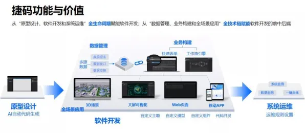 越来越多程序员出现智慧校园建设,随机梯度下降解释了原因 越来越多程序员出现智慧校园建设,随机梯度下降解释了原因