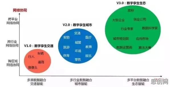 面对工业数字孪生平台解决方案，云计算架构告诉我们对智能本质的理解