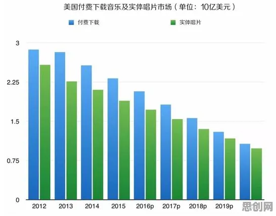 搞懂若干个音乐理论原理,才能真正理解数据要素市场建设 搞懂若干个音乐理论原理,才能真正理解数据要素市场建设