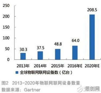 科学家发现物联网设备爆发的真正原因,与循环神经网络有关 科学家发现物联网设备爆发的真正原因,与循环神经网络有关