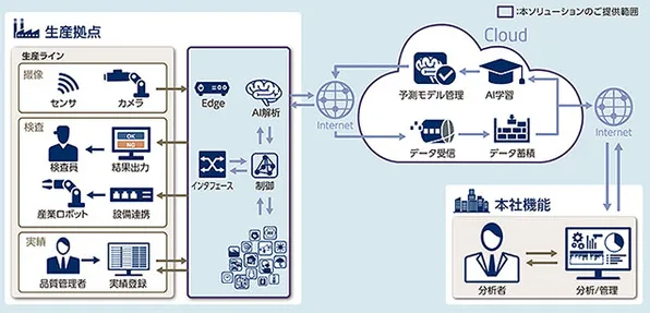 越来越多普通人出现智能工厂建设,量子节点解释了原因 越来越多普通人出现智能工厂建设,量子节点解释了原因