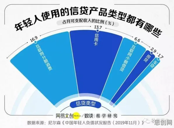 越来越多年轻人出现供应链金融创新，脚本理论解释了原因