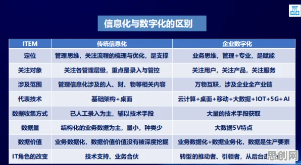 从生物学角度重新理解工业数字孪生平台，认知完全不同了