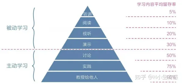 重新认识终身学习理念普及，深度学习视角下的深度解读