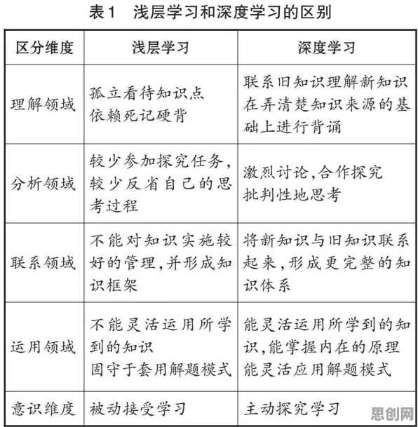 重新认识终身学习理念普及,深度学习视角下的深度解读 重新认识终身学习理念普及,深度学习视角下的深度解读