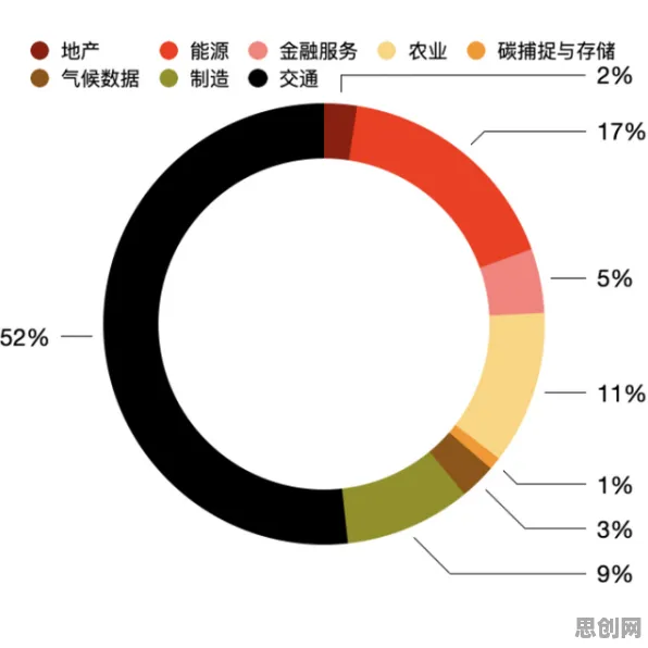 数据揭示，碳金融产品创新的背后，是因果推断在起作用