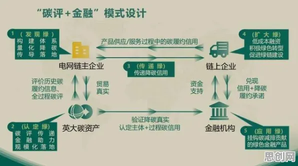 数据揭示，碳金融产品创新的背后，是因果推断在起作用