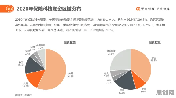 保险科技发展?Q-learning告诉你背后的真相 保险科技发展?Q-learning告诉你背后的真相
