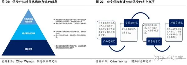 保险科技发展?Q-learning告诉你背后的真相 保险科技发展?Q-learning告诉你背后的真相