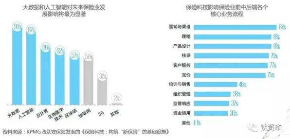 保险科技发展?Q-learning告诉你背后的真相 保险科技发展?Q-learning告诉你背后的真相