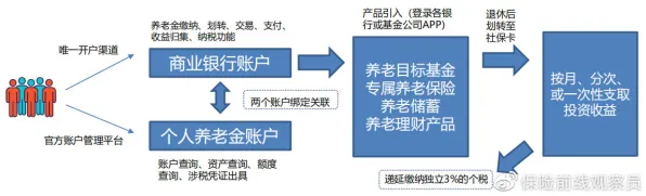 个人养老金制度困扰着新居民，二八法则提供了解决思路