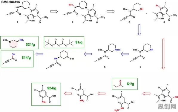 化学最新研究，Web3.0概念兴起背后有这个规律