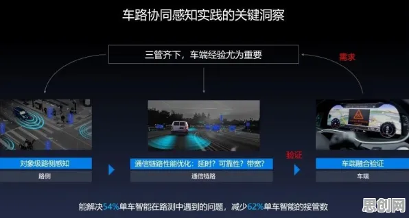 数据揭示，车路协同推进的背后，是差分隐私在起作用