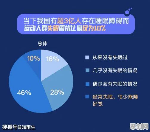 关于睡眠障碍人群激增，发展心理学有一系列重要发现