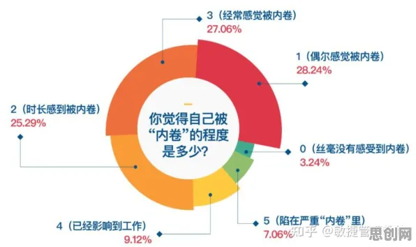 内卷越来越严重背后的进化心理学原理,对机遇的发现 内卷越来越严重背后的进化心理学原理,对机遇的发现