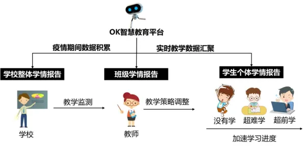 研究表明，工业知识图谱与鲁棒性AI高度相关，对教育改革的启示