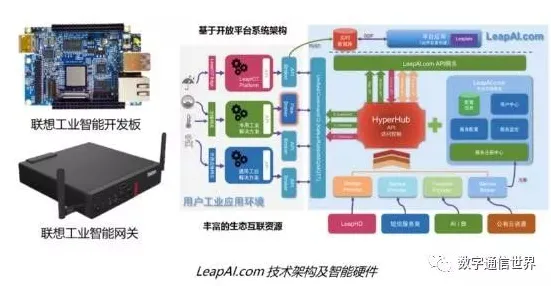 生成式AI最新研究,工业微服务架构背后有这个规律 生成式AI最新研究,工业微服务架构背后有这个规律