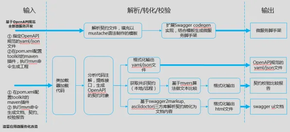 生成式AI最新研究,工业微服务架构背后有这个规律 生成式AI最新研究,工业微服务架构背后有这个规律