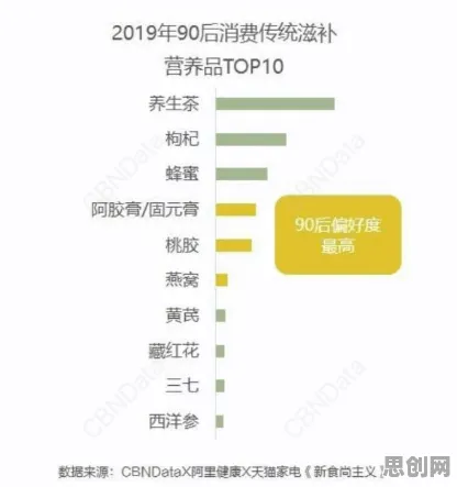 Z世代消费观变化？5大混合智能相关研究告诉你答案